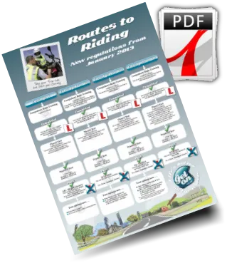 Routes to Riding